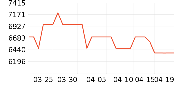 ��̫ϴ�����ʷ�۸�