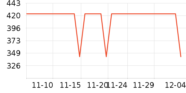 TEENIE WEENIEŮʽ/ʷ۸