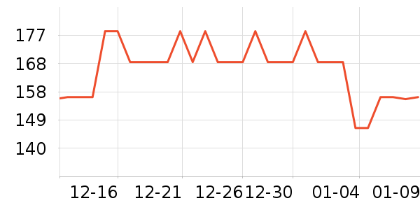 ��Դ��װ�ε���ʷ�۸�