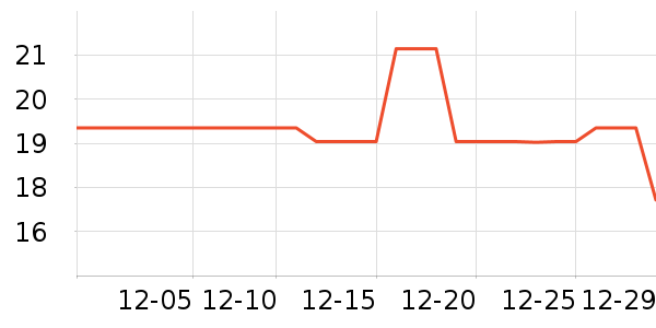 ʷ�����ֶ�������ʷ�۸�