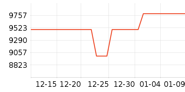 ������ϴ�»���ʷ�۸�