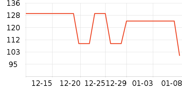 �����˶�����/��ͷ����ʷ�۸�