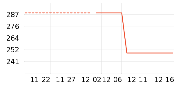 �ོ���ʷ�۸�