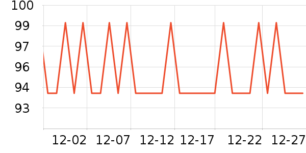 �����ر��±���ʷ�۸�