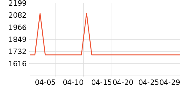 OSPREY�˶�����ʷ�۸�