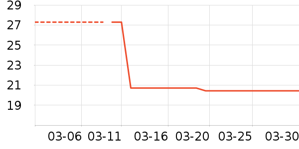 ����/��������ʷ�۸�