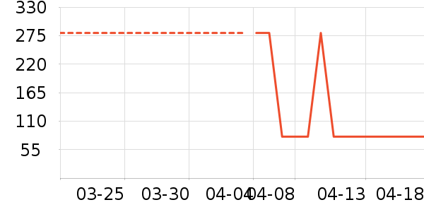 ����/��ϯ��ʷ�۸�