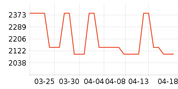 Loake��װƤЬ��ʷ�۸�
