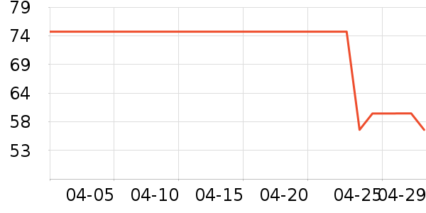 �����ֽ��ʷ�۸�