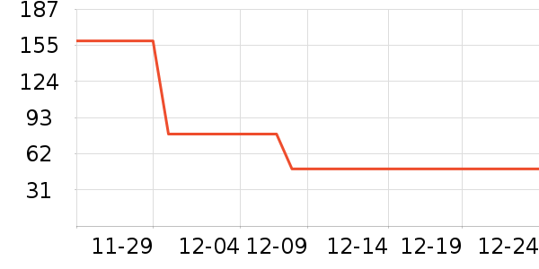 �����յ�����ʷ�۸�