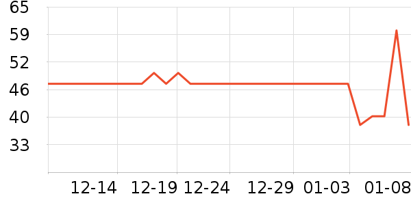 ��¶������ˮ��ʷ�۸�