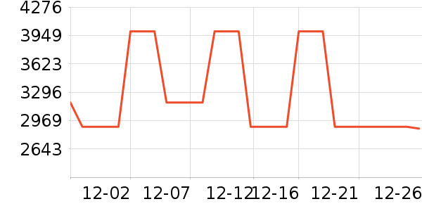 ����Ƥ����ʷ�۸�