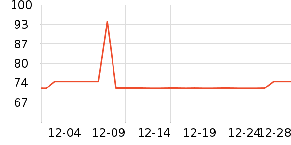 �¿�˹�紵����ʷ�۸�