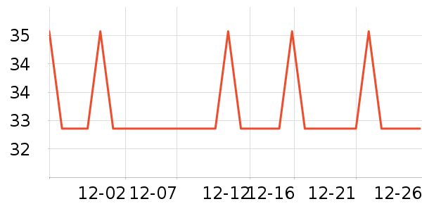 �ѹ�Դ������ʷ�۸�
