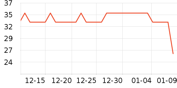 �ѹ�Դ������ʷ�۸�