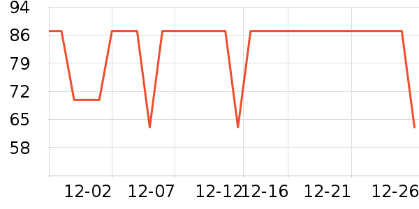 ����˹��ͯ������ʷ�۸�