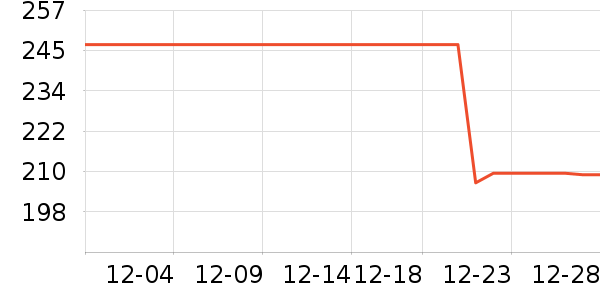 ����������CC/BB˪��ʷ�۸�