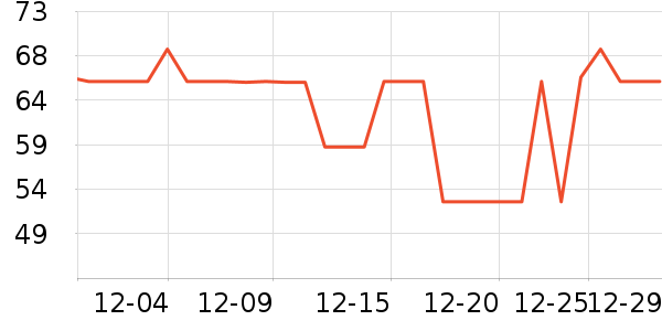 �����ر��±���ʷ�۸�