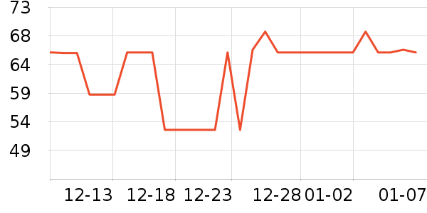 �����ر��±���ʷ�۸�