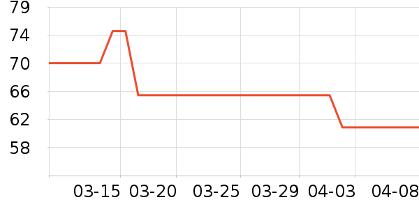 �����ұ���/ˮ��/ˮ����ʷ�۸�