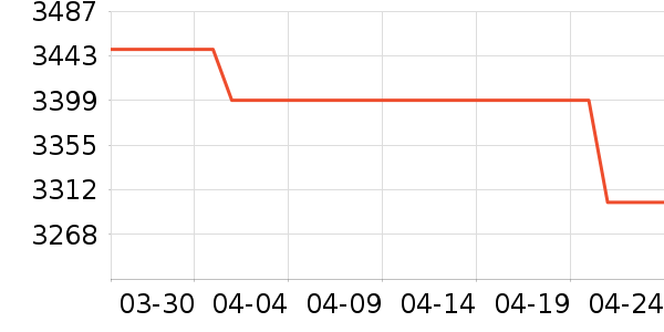 ��Ϊ�ֻ���ʷ�۸�