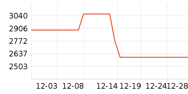 TCL������ʷ�۸�