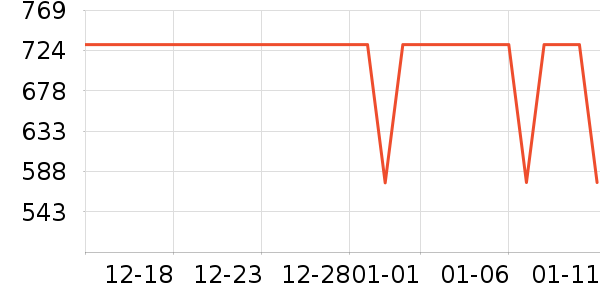 Ůʽ��֯����ʷ�۸�