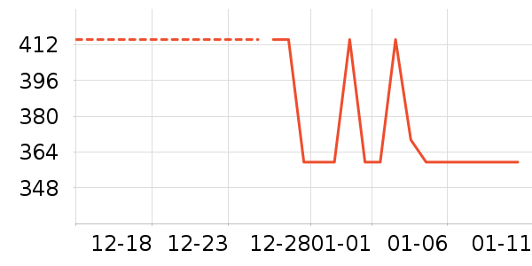 ��ͯ���޷���ʷ�۸�