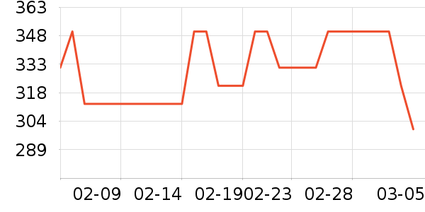 MLB.��ͯ�������ʷ�۸�