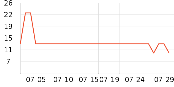 ���Ϻ�ŵ����������е��ʷ�۸�