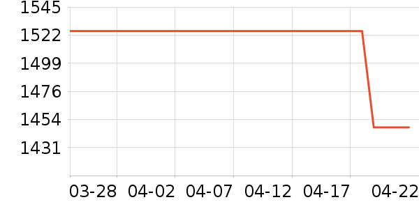 ����Ůʽ��������ʷ�۸�