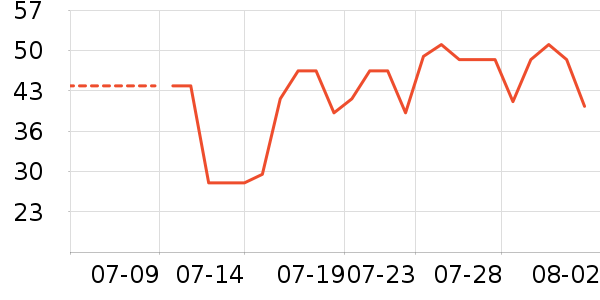 �ǹ�С��������ʷ�۸�