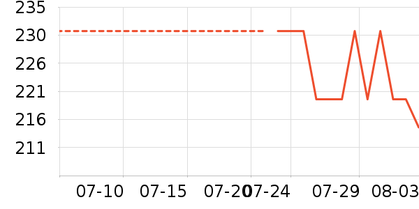 �Ϳ��˶�T��/POLO����ʷ�۸�