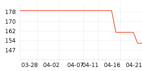 �����˶�T��/POLO����ʷ�۸�