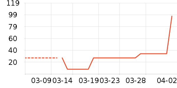 ����������ʷ�۸�