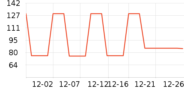 ����T����ʷ�۸�