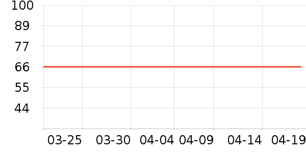 ����վ���¶��ʷ�۸�