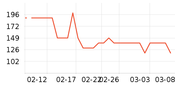 ˮ��/ˮ����ʷ�۸�