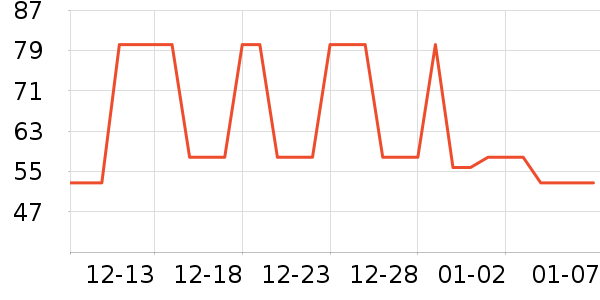 �츣�Ǹ��/������ʷ�۸�