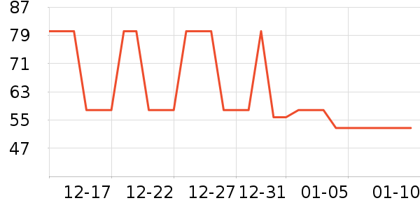 �츣�Ǹ��/������ʷ�۸�