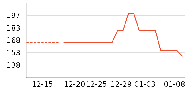 �����װ��ʷ�۸�