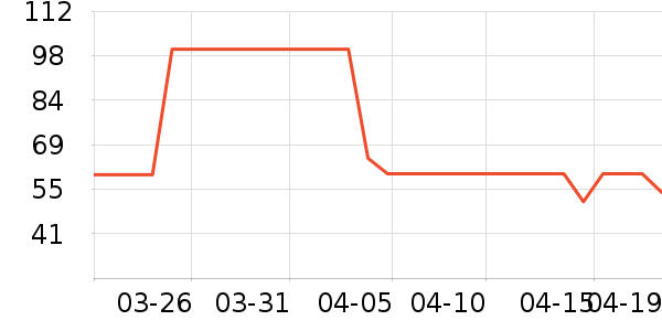 ������ʪ��ʷ�۸�