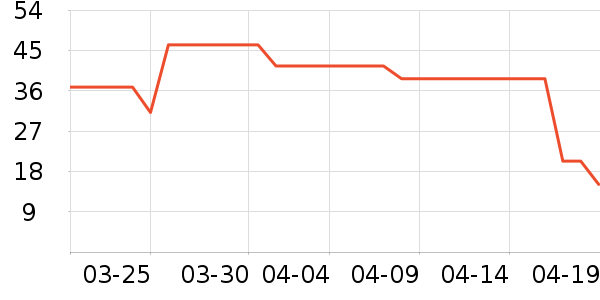 ԡ����Ʒ��ʷ�۸�