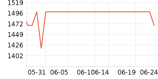 HOKA ONE ONE˶Ьʷ۸