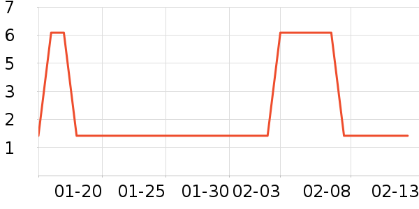 ֽ����ʷ�۸�