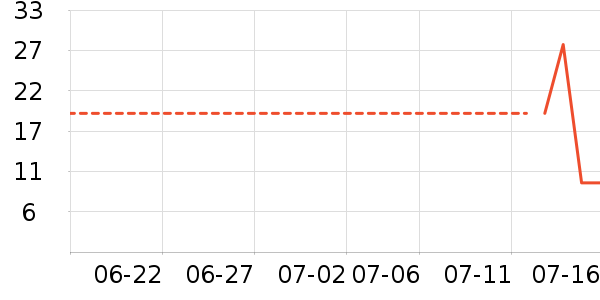 �ƴ�ά����/������/����п����ʷ�۸�