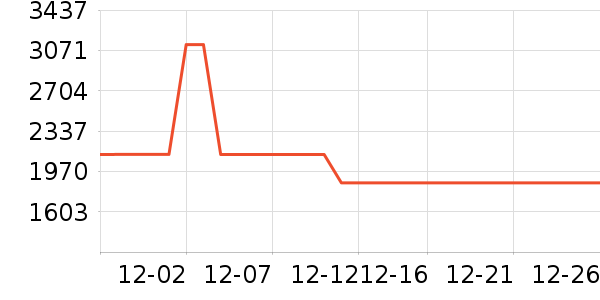 ̫ƽ��Ůʽ��������ʷ�۸�