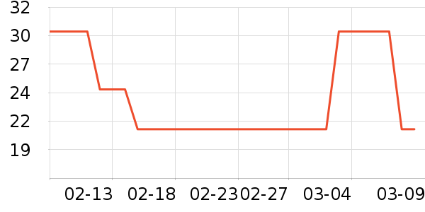 ������۽�/����/������ʷ�۸�