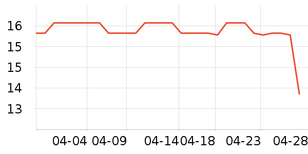 �嵤˼��ʱ�е�׹/������ʷ�۸�