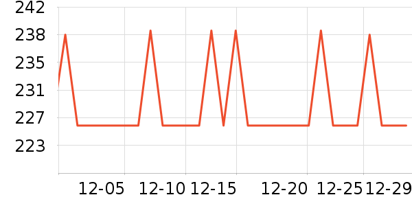 ���Ʊ��±���ʷ�۸�